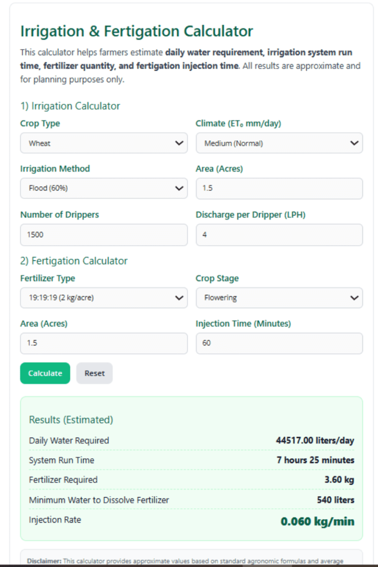Fertigation Calculator