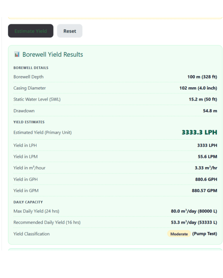 Borewell Yield Estimator