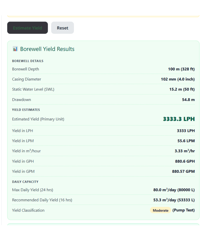 Borewell Yield Estimator