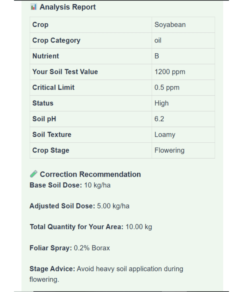 Crop Micronutrient Deficiency Guide Calculator: Diagnose Zinc, Iron, Boron & Manganese Deficiency & Get Correction Dose Free 2 Crop Micronutrient Result