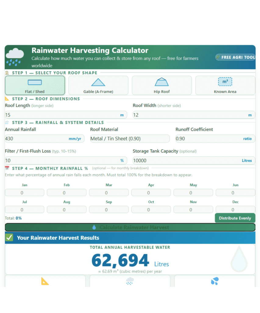 Rainwater Harvesting Calculator: How Much Free Water Can You Collect From Your Roof or Farm Per Year? Free 2 Rainwater Harvesting