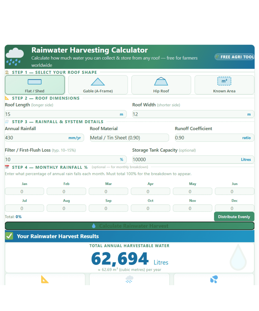 Rainwater Harvesting Calculator: How Much Free Water Can You Collect From Your Roof or Farm Per Year? Free 1 Rainwater Harvesting