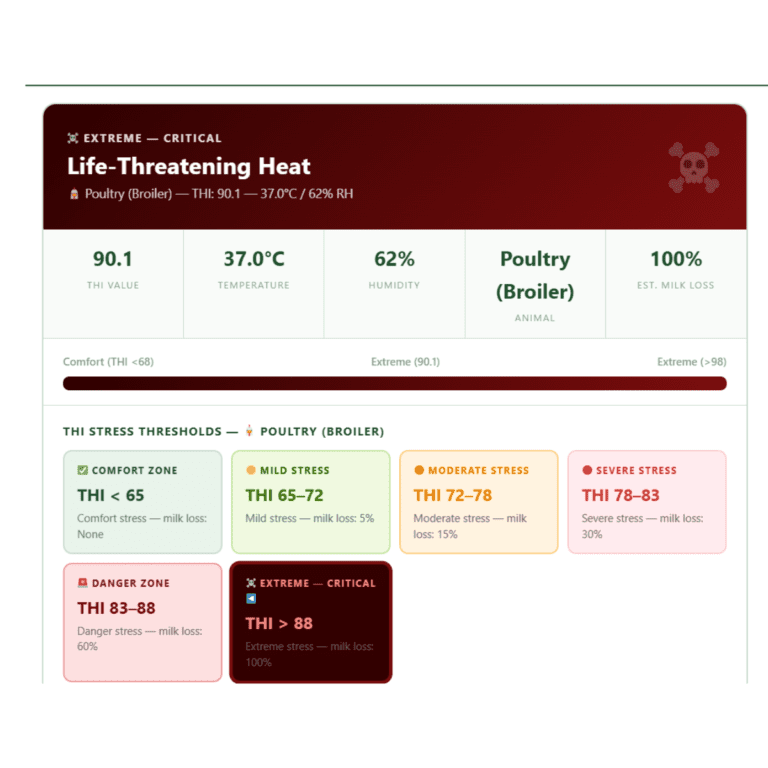 Livestock Heat Stress