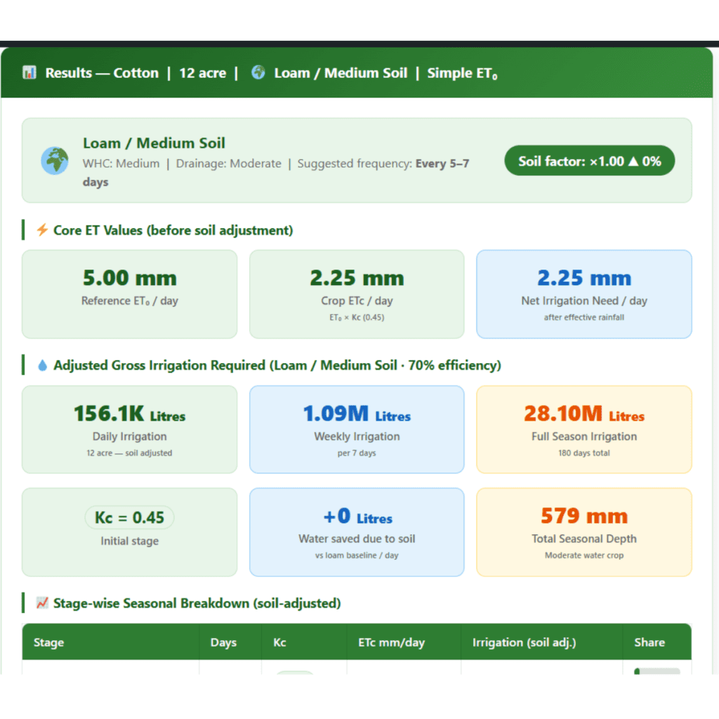 Crop Water Requirement Calculator: Calculate Full Season Irrigation Needs in mm & Litres per Acre Free Any Crop 2 Crop Water Requirement