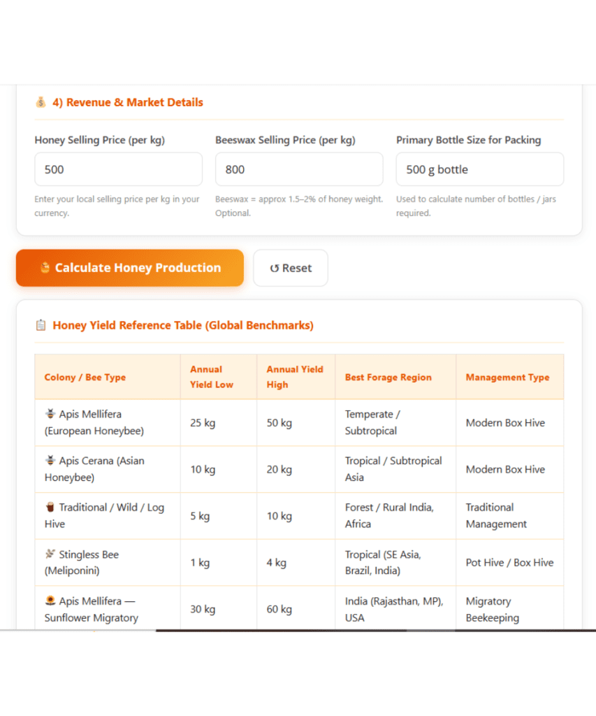 Honey Production Calculator: Know Your Exact Annual Honey Yield! 2 Honey Production